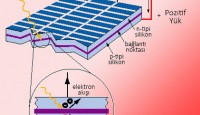 Solar Enerji Hücrelerinin Çalışma Prensibi